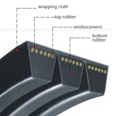 High Quality Sc45 Harvester Kubota Bando V Belt